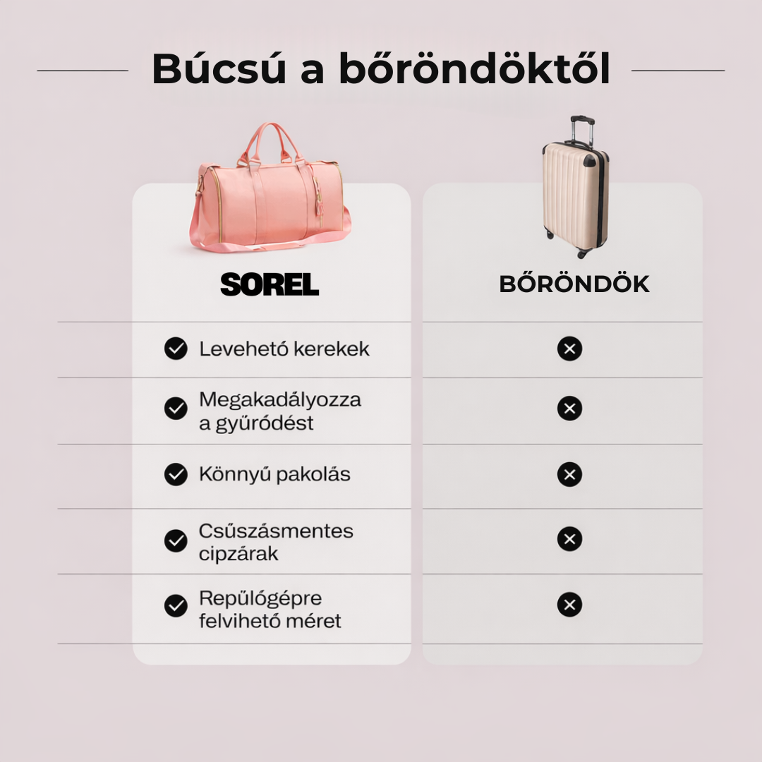 SOREL Utazótáska